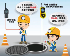 常平镇有限空间操作说明